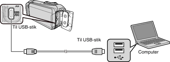 C4B5 PC connect